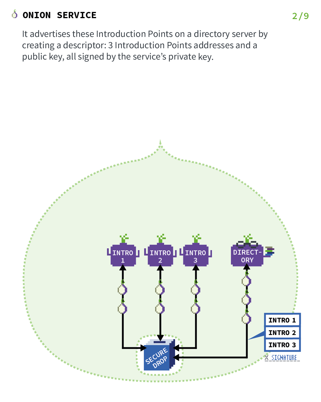 Onion Services: Step 2